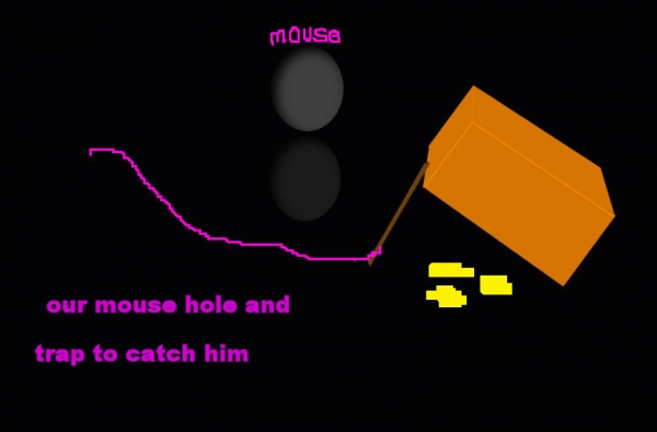 Creation of How To Catch A Mouse!: Step 4